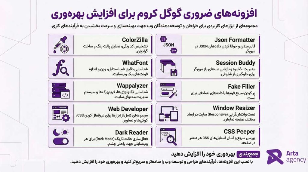 اکستنشن های کروم