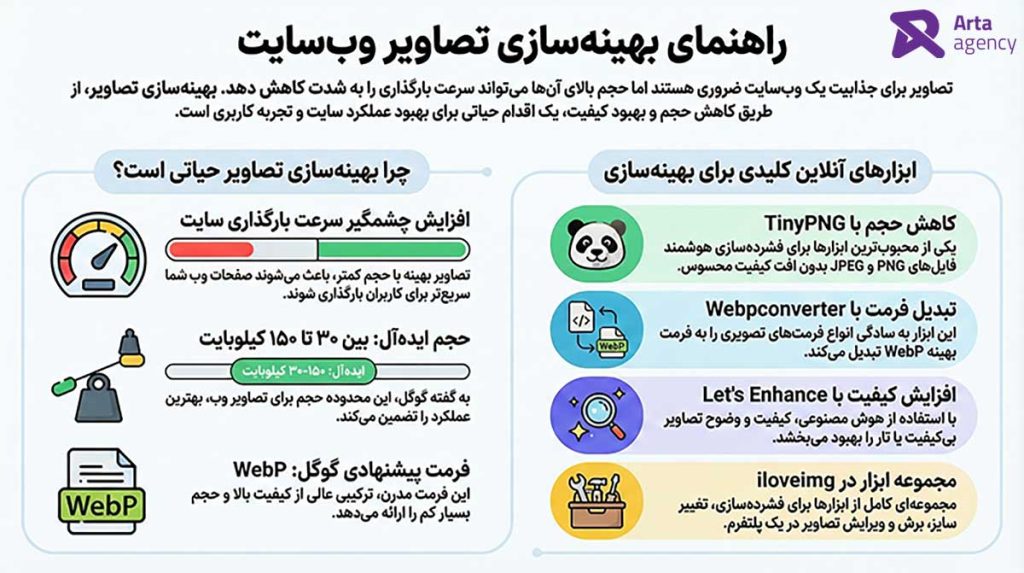 سایت های بهینه سازی سرعت