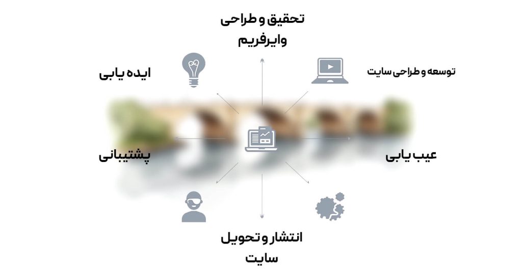 مراحل طراحی سایت در اصفهان