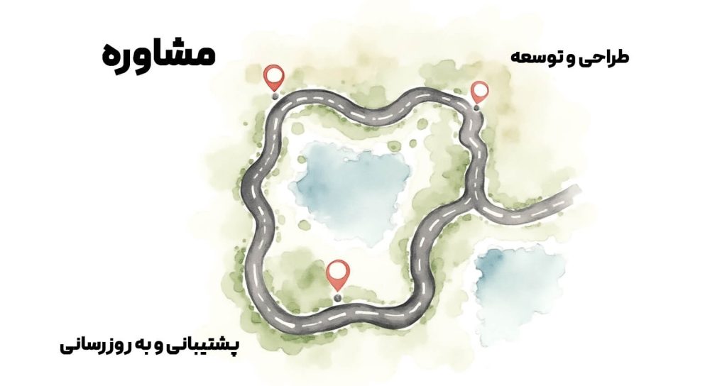 سلسله مراحل طراحی سایت در گیلان
