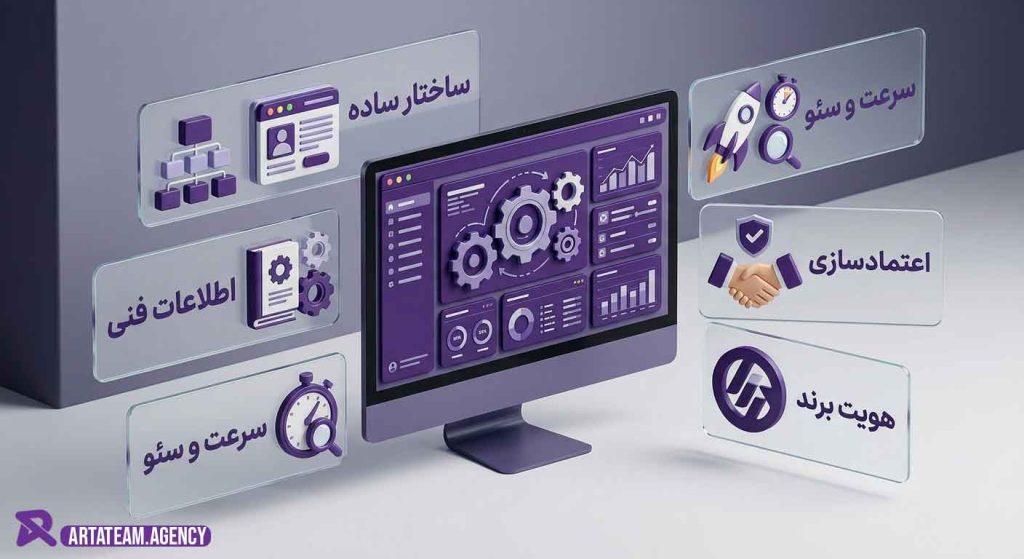 قیمت طراحی سایت صنایع