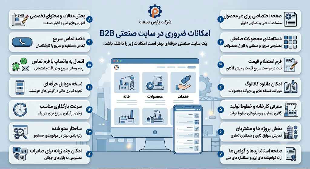 مزایای طراحی سایت صنعتی