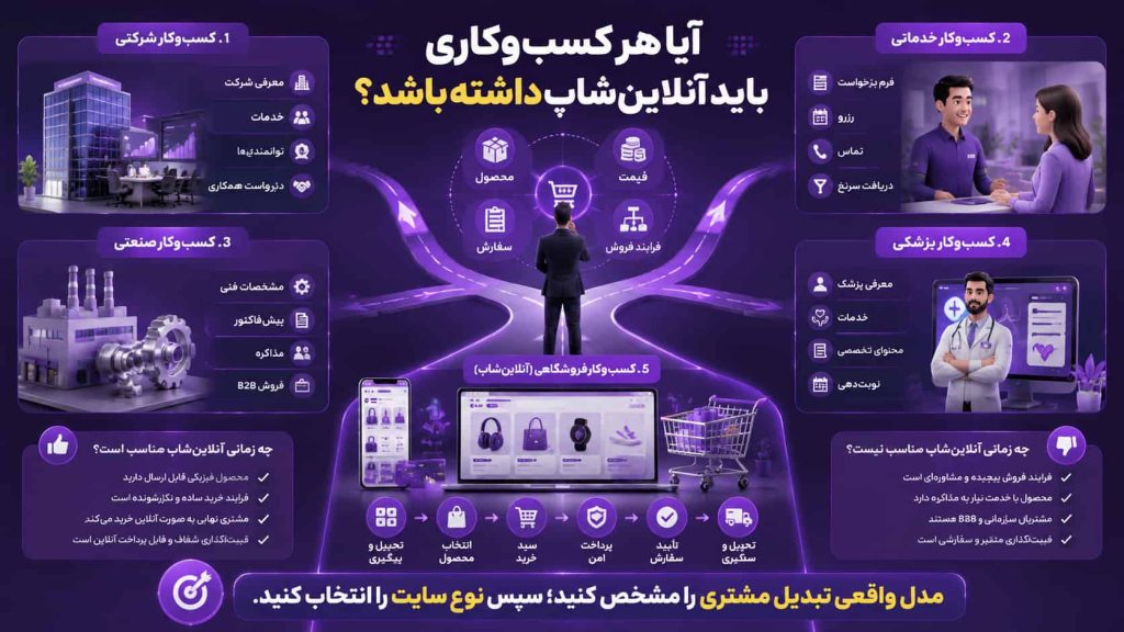 آیا هر کسب و کاری باید آنلاین شاپ داشته باشد؟