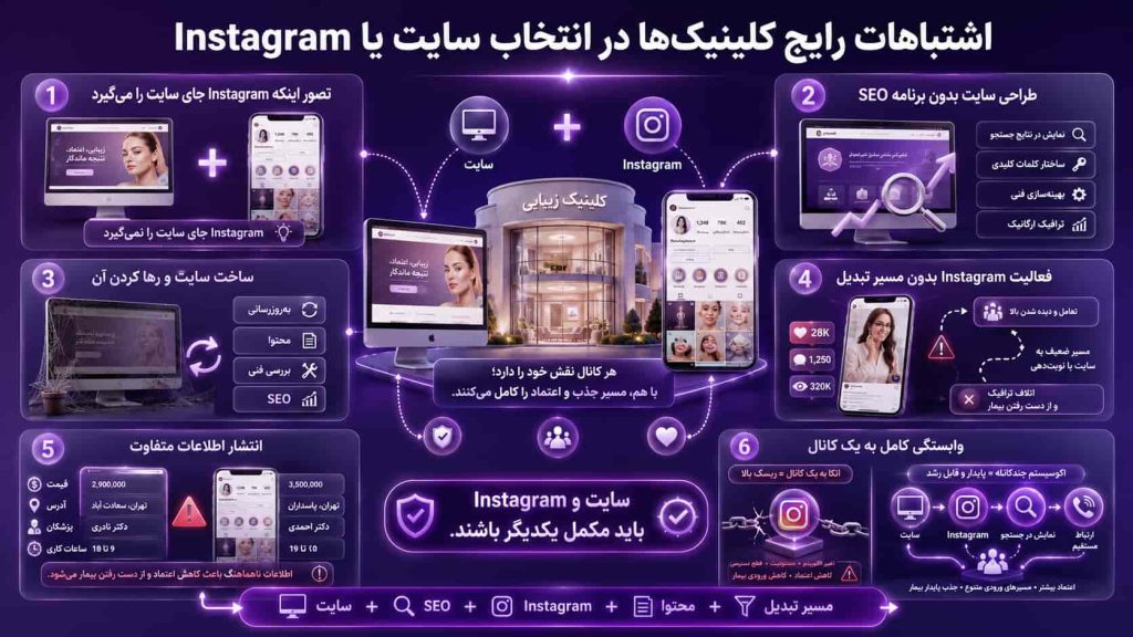 اشتباهات رایج کلینیک ها در انتخاب سایت یا اینستاگرام