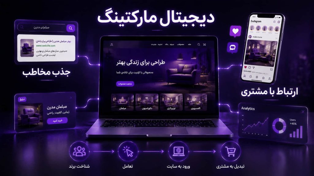 تعریف دیجیتال مارکتینگ به زبان ساده