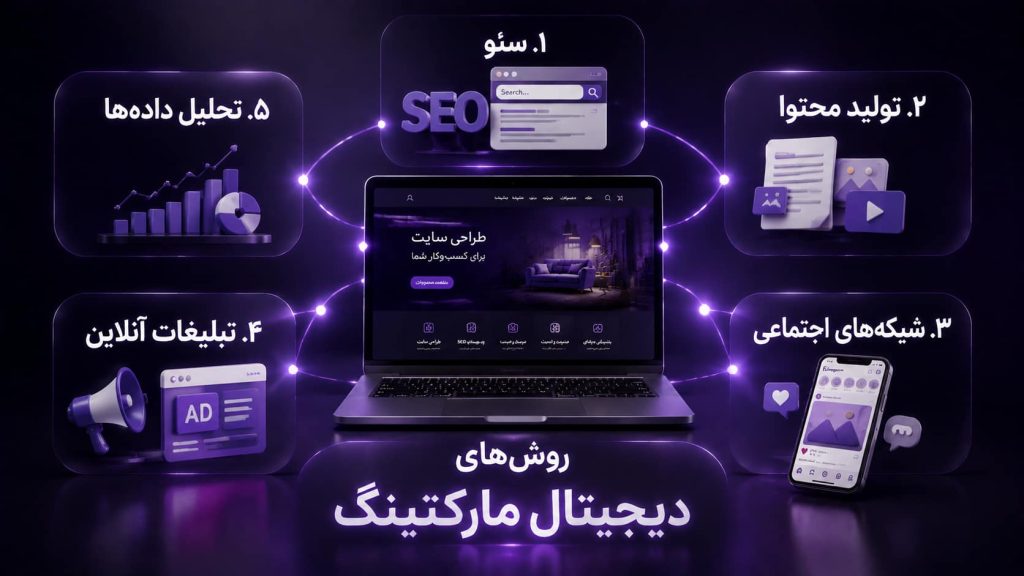 انواع روش‌های دیجیتال مارکتینگ