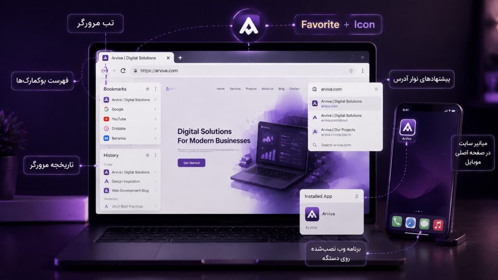 Favicon مخفف چیست؟