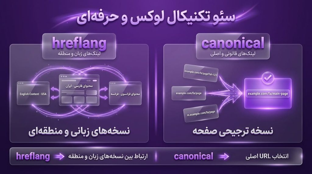تفاوت hreflang و canonical چیست؟