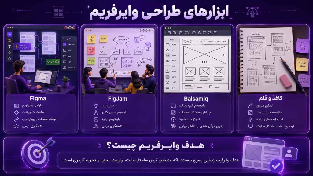 ابزار های طراحی وایرفریم