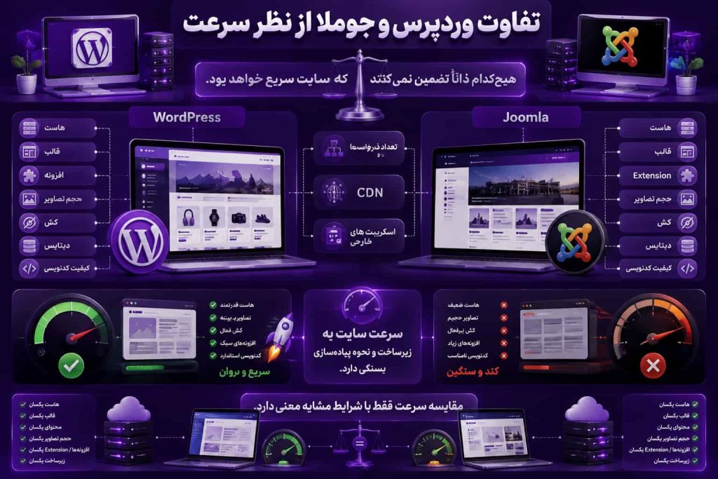 تفاوت وردپرس و جوملا از نظر سرعت
